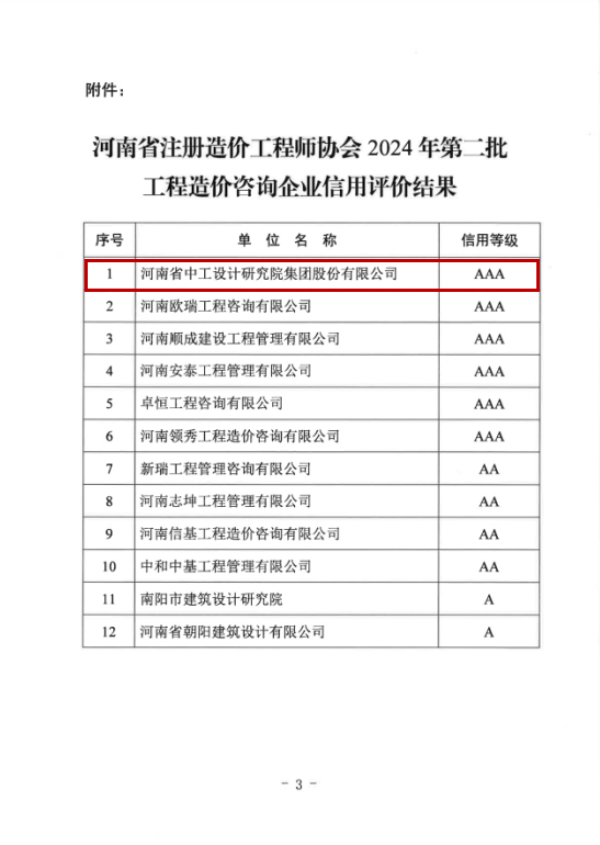 喜报!集团荣获工程造价咨询企业最高“aaa”信用等级评价 喜报!集团荣获工程造价咨询企业最高“aaa”信用等级评价