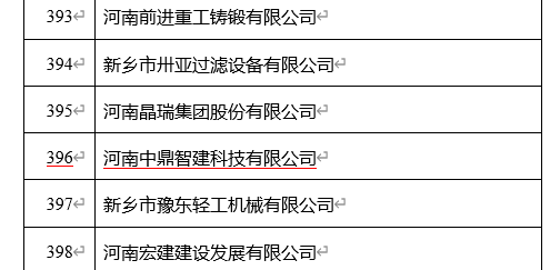 河南中鼎智建科技有限公司顺利通过河南省专精特新中小企业认定/ 河南中鼎智建科技有限公司顺利通过河南省专精特新中小企业认定